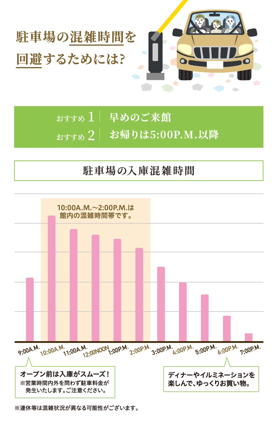 駐車場の混雑時間を回避するには？
